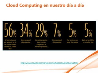 Cloud Computing en nuestro día a día




      http://www.cloudhypermarket.com/whatiscloud/CloudUptake
 