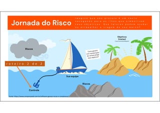 r o t e i r o 2 d e 2
Fonte: https://www.companyweb.com.br/software-gestao-riscos-e-compliance/
 