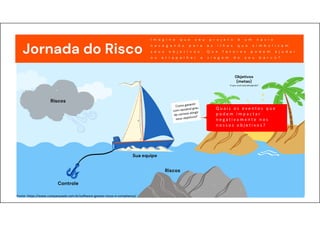 Q u a i s o s e v e n t o s q u e
p o d e m i m p a c t a r
n e g a t i v a m e n t e n o s
n o s s o s o b j e t i v o s ?
Fonte: https://www.companyweb.com.br/software-gestao-riscos-e-compliance/
 