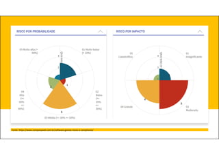 Fonte: https://www.companyweb.com.br/software-gestao-riscos-e-compliance/
 