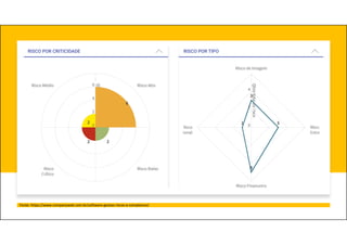 Fonte: https://www.companyweb.com.br/software-gestao-riscos-e-compliance/
 