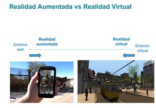 Realidad Aumentada vs Realidad Virtual
Entorno
real
Entorno
virtual
Realidad
aumentada
Realidad
virtual
 