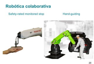 Robótica colaborativa
20
Safety-rated monitored stop Hand-guiding
 