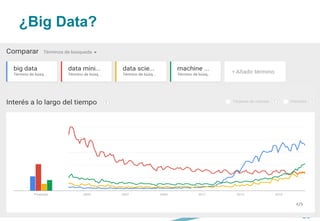 ¿Big Data?
23
 