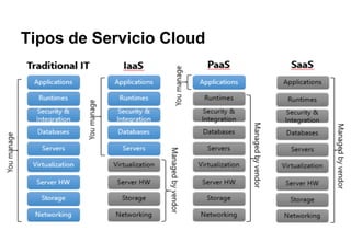 Tipos de Servicio Cloud
 