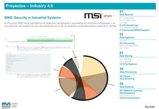 Proyectos – Industry 4.0
Big Data
SIND: Security in Industrial Systems
El Proyecto SIND tiene por objetivo la detección de ataques y anomalías en entornos Industriales, y la
visualización del estado de una red industrial con el fin de detectar comportamientos fuera de lo normal.
04
Data Processing
05
Data Analysis
03.1 DB/DW
03.2 NoSQL
03.3 File Systems
04.1 Batch
04.2 Streaming
01
Data Sources
01.1 Open Data
01.2 Linked Data
01.3 DB
01.4 Ficheros/Logs
01.5 Web/Crawling
01.6 Sensores/CPS/Embebidos
02
Data Ingestion
02.1 ETL
02.2 Streaming
02.3 Interoperability
02.4 APIs
03
Data Storing
05.1 Machine Learning
05.2 Estadística
05.3 Semántica
05.4 Visual Analytics
 