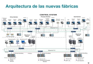 Arquitectura de las nuevas fábricas
9
 