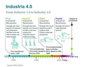 Industria 4.0
 