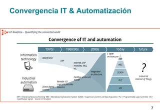 Convergencia IT & Automatización
7
 