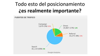 Todo	
  esto	
  del	
  posicionamiento	
  
¿es	
  realmente	
  importante?	
  
 
