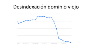 Desindexación	
  dominio	
  viejo	
  
 