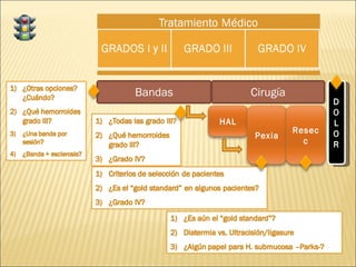 DOLOR Cirugía Bandas HAL Pexia Resecc 