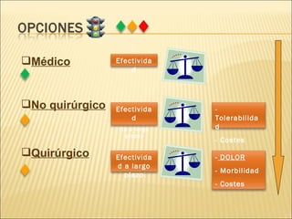 No quirúrgico Quirúrgico Médico Efectividad Efectividad (tb a largo plazo) - Tolerabilidad - Costes Efectividad a largo plazo -  DOLOR - Morbilidad - Costes 