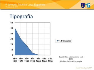 TipografíaFuente Pira International Ltd. 2006Gráfico elaboración propia