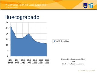 HuecograbadoFuente Pira International Ltd. 2006Gráfico elaboración propia