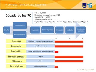 Internet , 1969Xerocopia  en papel normal, 1970Digital PDP 11, 1970Filmadoras laser, 1973Stphen Wozniak y Steve Jobs fundanAppel Computer, nace el Apple IIDécada de los 70B	          M                                A  Procesos  Muchos y complejos y manuales  Mecánica y cara  TecnologíaFormaciónLenta. Aprendices. Poco científica  Tiempos entrega  Largos  MárgenesAltosProc. digitales  fotocomposición