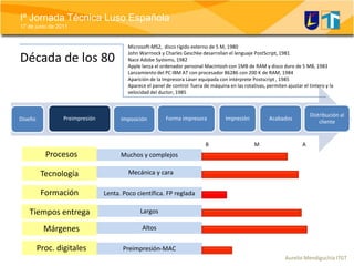 Microsoft-MS2,  disco rígido externo de 5 M, 1980John Warrnock y Charles Geschke desarrollan el lenguaje PostScript, 1981Nace Adobe Systems, 1982Apple lanza el ordenador personal Macintosh con 1MB de RAM y disco duro de 5 MB, 1983Lanzamiento del PC IBM AT con procesador 86286 con 200 K de RAM, 1984Aparición de la Impresora Láser equipada con intérprete Postscript , 1985Aparece el panel de control  fuera de máquina en las rotativas, permiten ajustar el tintero y la velocidad del ductor, 1985 Década de los 80B	          M                                A  Procesos  Muchos y complejos  Mecánica y cara  TecnologíaFormaciónLenta. Poco científica. FP reglada  Tiempos entrega  Largos  MárgenesAltosProc. digitales  Preimpresión-MAC