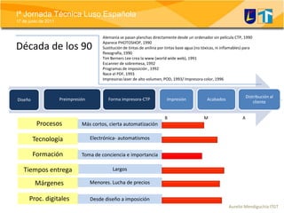 Alemania se pasan planchas directamente desde un ordenador sin película CTP, 1990Aparece PHOTOSHOP, 1990Sustitución de tintas de anilina por tintas base agua (no tóxicas, ni inflamables) para flexografía, 1990Tim Berners Lee crea la www (world wide web), 1991Escanner de sobremesa, 1992Programas de imposición , 1992Nace el PDF, 1993Impresoras laser de alto volumen, POD, 1993/ Impresora color, 1996Década de los 90B	          M                                A  Procesos  Más cortos, cierta automatización Electrónica- automatismosTecnologíaFormaciónToma de conciencia e importancia  Tiempos entrega  Largos  MárgenesMenores. Lucha de preciosProc. digitales  Desde diseño a imposición