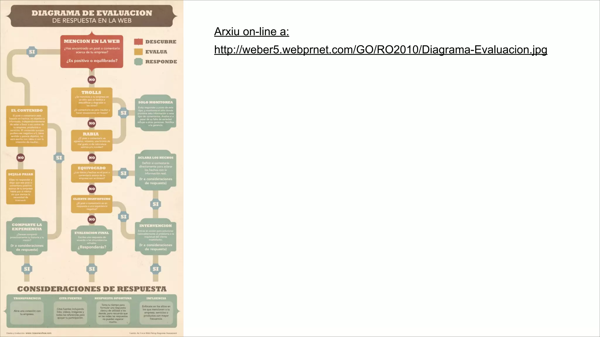 Arxiu on-line a:
http://weber5.webprnet.com/GO/RO2010/Diagrama-Evaluacion.jpg
 