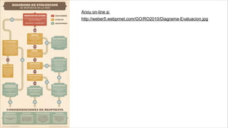 Arxiu on-line a:
http://weber5.webprnet.com/GO/RO2010/Diagrama-Evaluacion.jpg
 