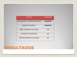 RESULTADOS 