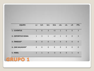 GRUPO 1