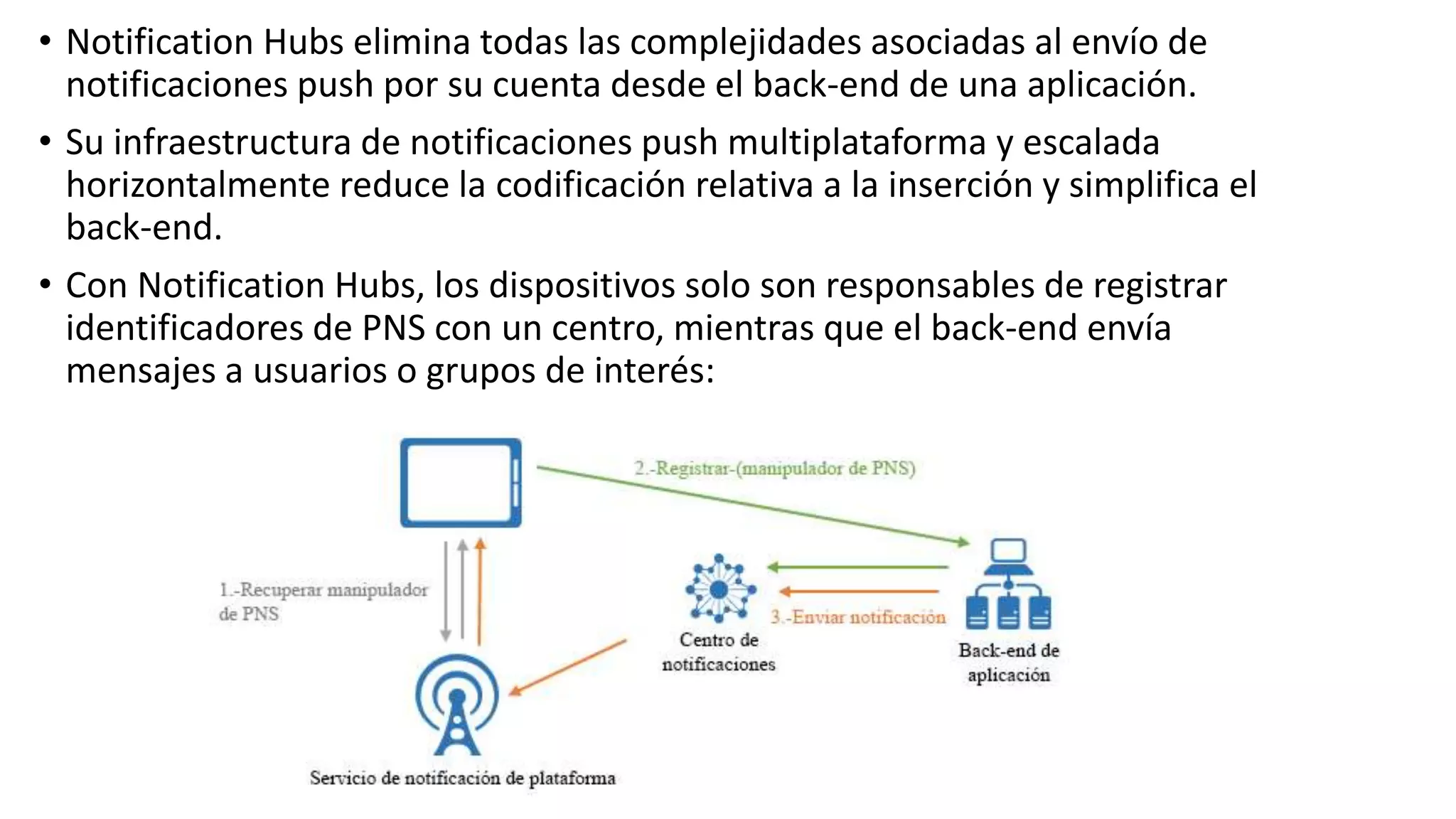 • Notification Hubs elimina todas las complejidades asociadas al envío de
notificaciones push por su cuenta desde el back-end de una aplicación.
• Su infraestructura de notificaciones push multiplataforma y escalada
horizontalmente reduce la codificación relativa a la inserción y simplifica el
back-end.
• Con Notification Hubs, los dispositivos solo son responsables de registrar
identificadores de PNS con un centro, mientras que el back-end envía
mensajes a usuarios o grupos de interés:
 