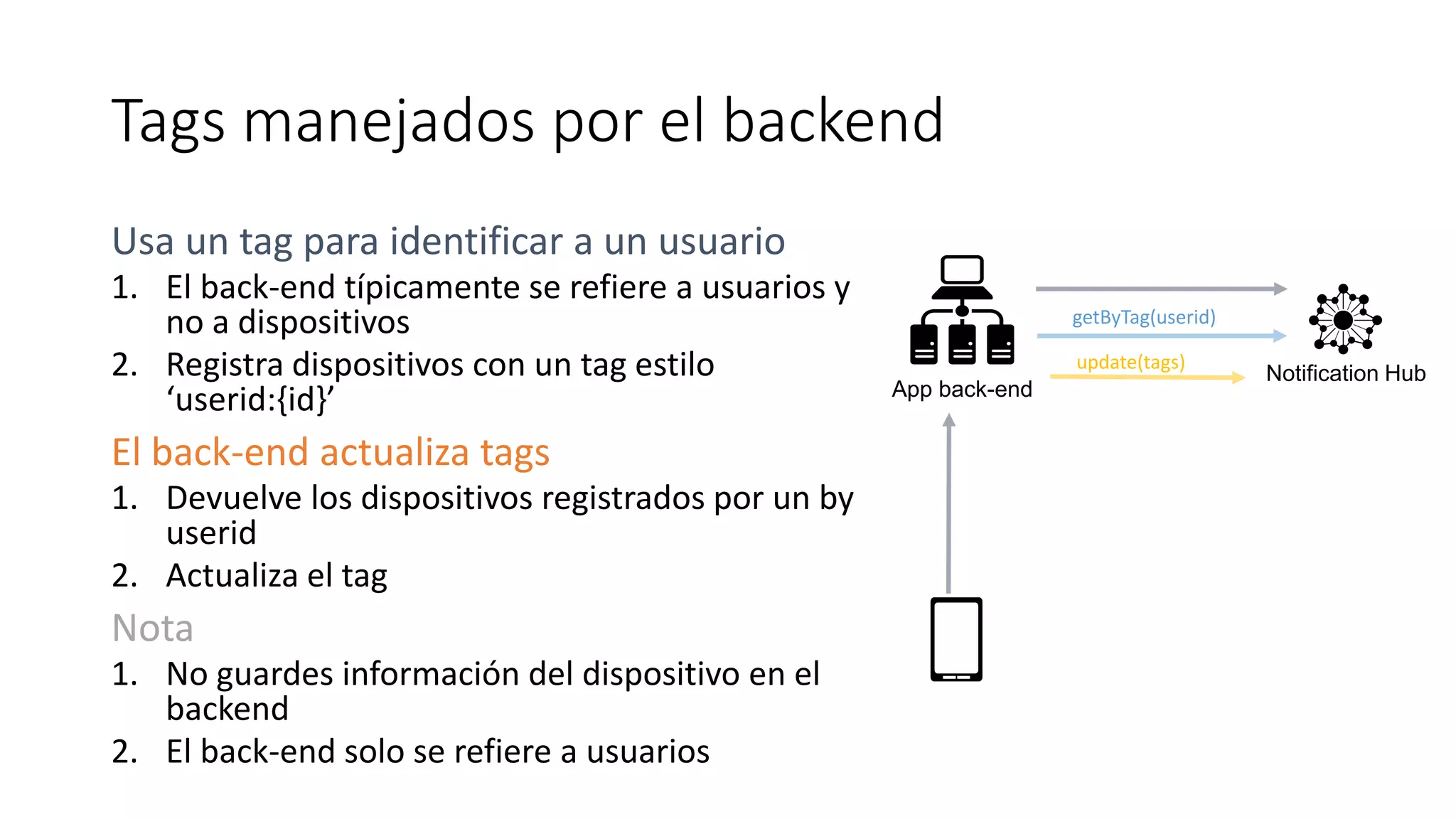 Tags manejados por el backend
Usa un tag para identificar a un usuario
1. El back-end típicamente se refiere a usuarios y
no a dispositivos
2. Registra dispositivos con un tag estilo
‘userid:{id}’
El back-end actualiza tags
1. Devuelve los dispositivos registrados por un by
userid
2. Actualiza el tag
Nota
1. No guardes información del dispositivo en el
backend
2. El back-end solo se refiere a usuarios
Notification Hub
App back-end
getByTag(userid)
update(tags)
 