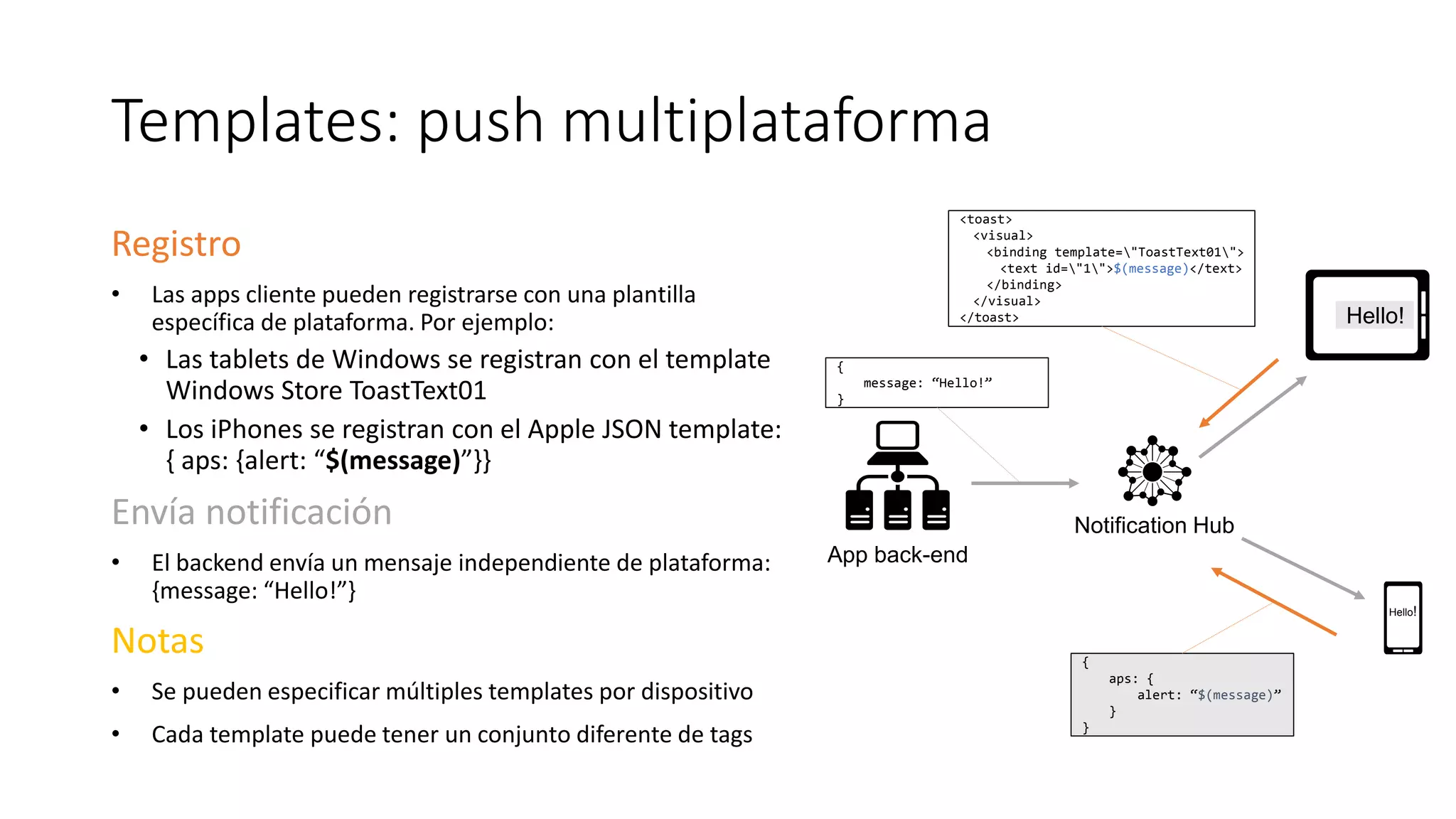 Templates: push multiplataforma
Registro
• Las apps cliente pueden registrarse con una plantilla
específica de plataforma. Por ejemplo:
• Las tablets de Windows se registran con el template
Windows Store ToastText01
• Los iPhones se registran con el Apple JSON template:
{ aps: {alert: “$(message)”}}
Envía notificación
• El backend envía un mensaje independiente de plataforma:
{message: “Hello!”}
Notas
• Se pueden especificar múltiples templates por dispositivo
• Cada template puede tener un conjunto diferente de tags
Notification Hub
App back-end
<toast>
<visual>
<binding template="ToastText01">
<text id="1">$(message)</text>
</binding>
</visual>
</toast>
{
aps: {
alert: “$(message)”
}
}
{
message: “Hello!”
}
Hello!
Hello!
 