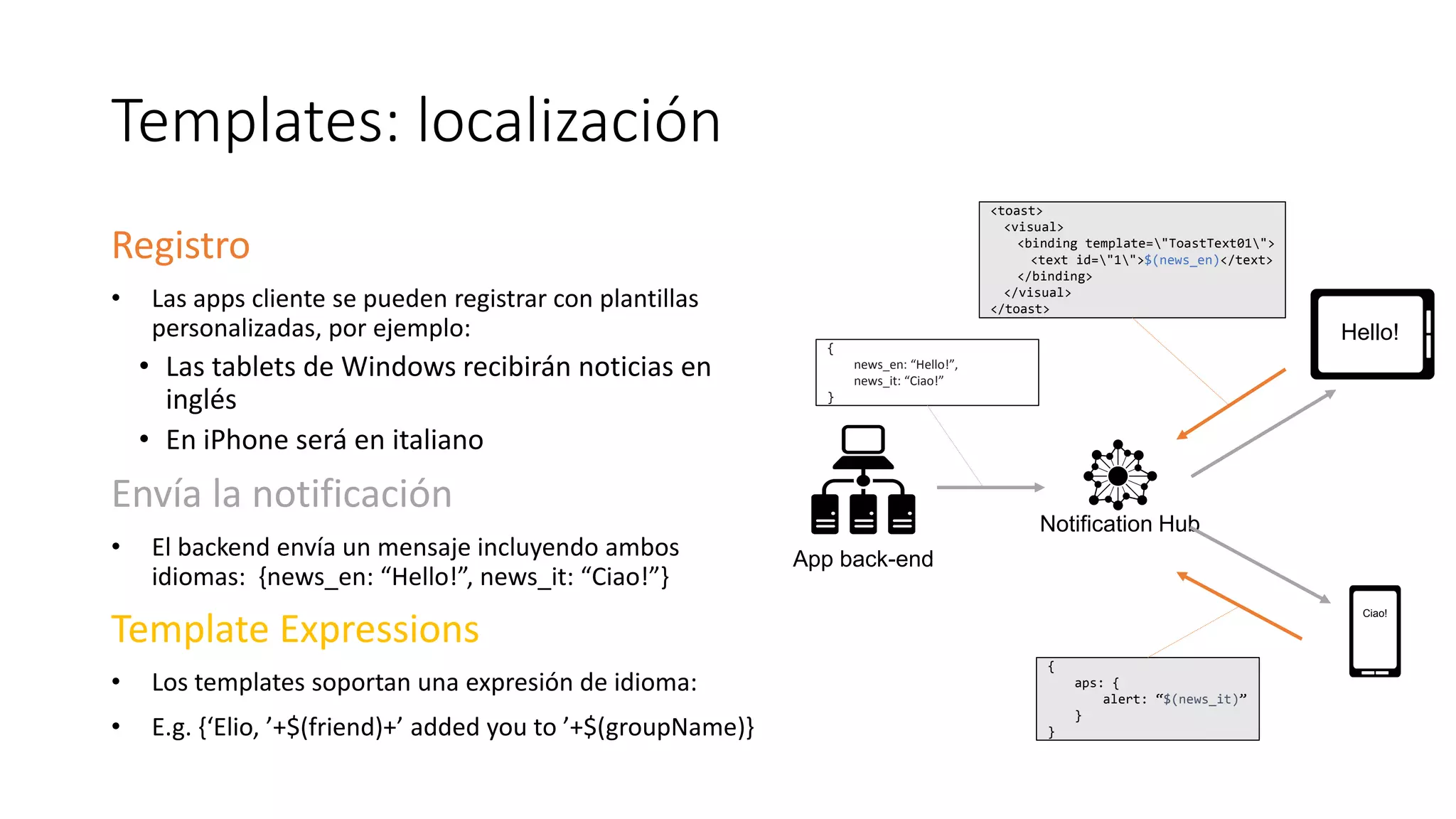 Templates: localización
Registro
• Las apps cliente se pueden registrar con plantillas
personalizadas, por ejemplo:
• Las tablets de Windows recibirán noticias en
inglés
• En iPhone será en italiano
Envía la notificación
• El backend envía un mensaje incluyendo ambos
idiomas: {news_en: “Hello!”, news_it: “Ciao!”}
Template Expressions
• Los templates soportan una expresión de idioma:
• E.g. {‘Elio, ’+$(friend)+’ added you to ’+$(groupName)}
Notification Hub
App back-end
<toast>
<visual>
<binding template="ToastText01">
<text id="1">$(news_en)</text>
</binding>
</visual>
</toast>
{
aps: {
alert: “$(news_it)”
}
}
{
news_en: “Hello!”,
news_it: “Ciao!”
}
Hello!
Ciao!
 