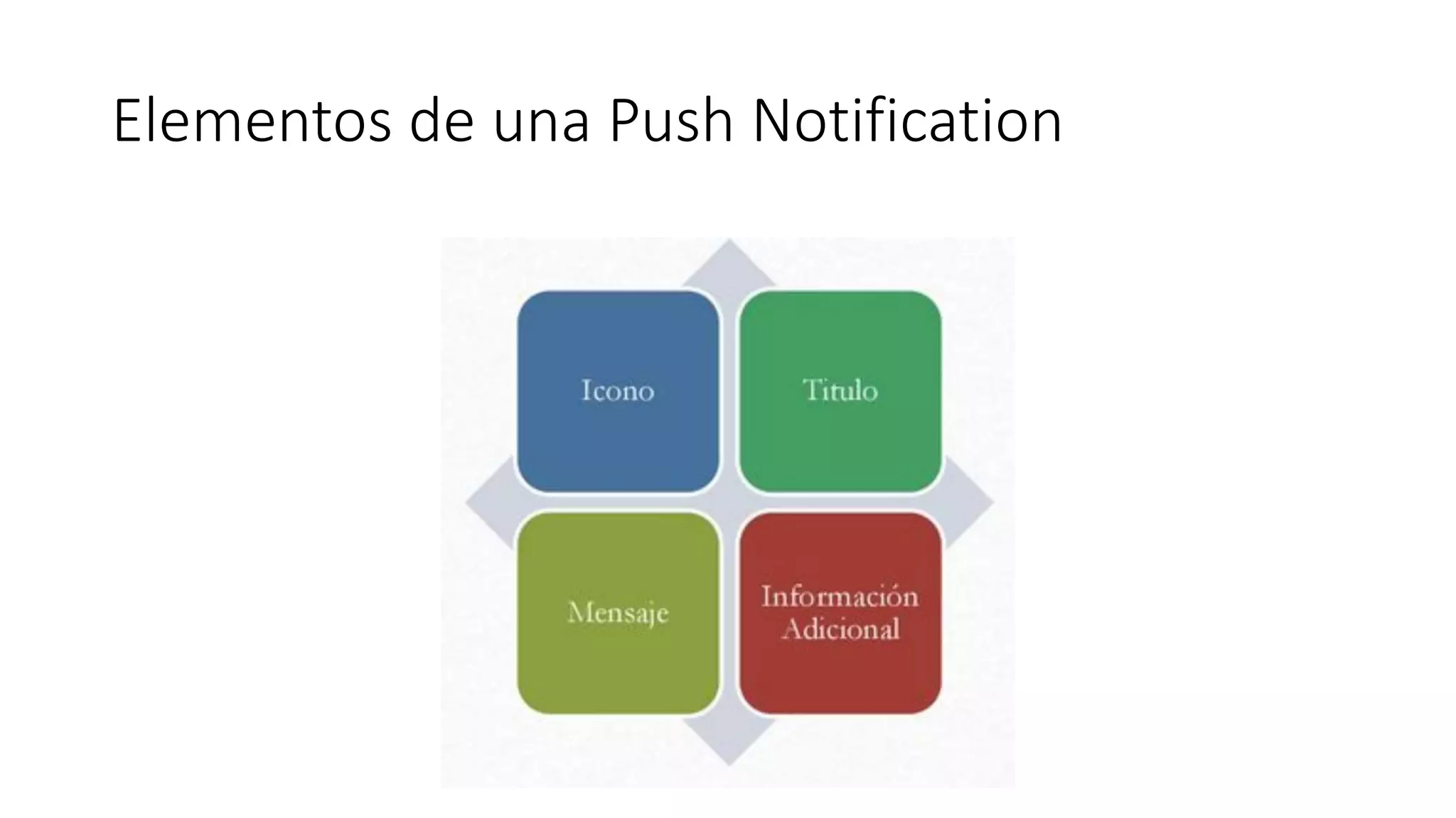 Elementos de una Push Notification
 