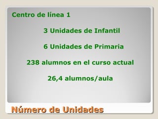 Número de UnidadesNúmero de Unidades
Centro de línea 1
3 Unidades de Infantil
6 Unidades de Primaria
238 alumnos en el curso actual
26,4 alumnos/aula
 