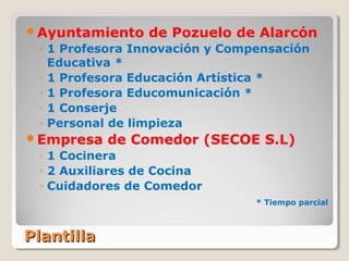 PlantillaPlantilla
Ayuntamiento de Pozuelo de Alarcón
◦ 1 Profesora Innovación y Compensación
Educativa *
◦ 1 Profesora Educación Artística *
◦ 1 Profesora Educomunicación *
◦ 1 Conserje
◦ Personal de limpieza
Empresa de Comedor (SECOE S.L)
◦ 1 Cocinera
◦ 2 Auxiliares de Cocina
◦ Cuidadores de Comedor
* Tiempo parcial
 