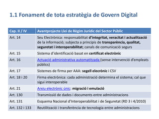 1.1 Fonament de tota estratègia de Govern Digital
•Llei marc de la gestió de la documentació i informació pública a
Catalu...