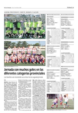 Diario del AltoAragón - Lunes, 5 de octubre de 2009                                                                                                                                                     Fútbol | 21

JUVENIL PREFERENTE, CADETE, INFANTIL Y ALEVÍN
                                                                                                                           JUVENIL PREFERENTE                                     INFANTIL PROVINCIAL
                                                                                                                             XXX
                                                                                                                        RESULTADOS
                                                                                                                                                                                                            GRUPO 3 A
                                                                                                                        Fraga, 7 - Grañén, 0
                                                                                                                        FRES                                                         XXX
                                                                                                                        Barbastro, 3 - Graus, 2                                 RESULTADOS
                                                                                                                        Alcolea, 2 - ED Litera, 6                               Huesca, 7 - Salesianos, 0
                                                                                                                        Huesca, 2 - Sabiñánigo, 1                               FRES
                                                                                                                                                                                Peñas B/F.Estallo, 4 - Grañén, 1
                                                                                                                        Villa de Biescas, 4 - Peñas Agrigán, 1                  Sariñena, 5 - Villa de Biescas, 0
                                                                                                                        Jacetano, 0 - Sariñena, 3                               Peña Edelweiss, 5 - Jacetano, 0
                                                                                                                        Almudévar, 0 - Binéfar, 3                               Almudévar, 1 - Peñas A/Hoscafrost, 0


                                                                                                                        CLASIFICACIONES                                         CLASIFICACIONES
                                                                                                                                         PTT PJ PG PE PP TF TC TDF.                              PTT PJ PG PE PP TF TC TDF.
                                                                                                                                                                                1 Huesca           6    2   2   0   0   15    1    14
                                                                                                                        1 Fraga            6   2   2   0   0    9    1     8    2 Peña Edelweiss 6      2   2   0   0    8    0     8
                                                                                                                        2 ED Litera
                                                                                                                        FCLA               6   2   2   0   0    9    2     7    3 Peñas B/F.Estallo6    2   2   0   0    7    1     6
                                                                                                                        3 Binéfar          6   2   2   0   0    7    2     5    FCLA
                                                                                                                                                                                4 Almudévar        4    2   1   1   0    4    3     1
                                                                                                                        4 Sariñena         6   2   2   0   0    5    0     5    5 Sariñena         3    2   1   0   1    7    3     4
                                                                                                                        5 Huesca           6   2   2   0   0    5    1     4    6 Jacetano         3    2   1   0   1    3    7    -4
                                                                                                                        6 Sabiñánigo       3   2   1   0   1   12    2    10    7 Salesianos        1   2   0   1   1    3   10    -7
                                                                                                                        7 Monzón Paobal 3      1   1   0   0    4    0     4    8 Peñas A/Hoscafrost0   2   0   0   2    0    4    -4
                                                                                                                        8 Villa de Biescas 3   2   1   0   1    4    3     1    9 Villa de Biescas 0    2   0   0   2    0    8    -8
                                                                                                                        9 Barbastro        3   2   1   0   1    3    5    -2    10 Grañén          0    2   0   0   2    2   12   -10
Equipo alevín del Juventud de Huesca. MIGUEL GARCÍA                                                                     10 Graus           0   2   0   0   2    3    5    -2
                                                                                                                        11 Almudévar       0   1   0   0   1    0    3    -3
                                                                                                                        12 Jacetano        0   2   0   0   2    2    7    -5
                                                                                                                        13 Peñas Agrigán 0     2   0   0   2    1    7    -6                                GRUPO 3 B
                                                                                                                        14 Grañén          0   2   0   0   2    0   11   -11
                                                                                                                        15 Alcolea         0   2   0   0   2    2   17   -15         XXX
                                                                                                                                                                                RESULTADOS
                                                                                                                                                                                Barbastro A, 10 - Fraga B, 1
                                                                                                                                CADETE GRUPO 3 A                                FRES
                                                                                                                                                                                ED Litera, 7 - At. Sobrarbe, 0
                                                                                                                             XXX
                                                                                                                        RESULTADOS                                              Fraga A, 11 - Graus, 0
                                                                                                                                                                                Binéfar, 0 - Barbastro B, 6
                                                                                                                        Huesca, 1 - Sabiñánigo, 3
                                                                                                                        FRES
                                                                                                                        Peñas B/Bodegón, 9 - Grañén, 1
                                                                                                                        Sariñena, 3 - Villa de Biescas, 2
                                                                                                                        Gurrea, 2 - Peñas A, 9                                  CLASIFICACIONES
                                                                                                                                                                                                 PTT PJ PG PE PP TF TC TDF.
                                                                                                                                                                                1 Fraga A         6     2   2   0   0   16    1    15
                                                                                                                                                                                2 Barbastro A     6     2   2   0   0   15    1    14
                                                                                                                        CLASIFICACIONES                                         3 River Monzón    3     1   1   0   0    9    1     8
                                                                                                                                                                                FCLA
                                                                                                                                                                                4 ED Litera       3     1   1   0   0    7    0     7
                                                                                                                                         PTT PJ PG PE PP TF TC TDF.
                                                                                                                                                                                5 Barbastro B     3     2   1   0   1    7    5     2
                                                                                                                        1 Peñas B/Bodegón 6    2   2   0   0   12    3     9
                                                                                                                                                                                6 Binéfar         1     2   0   1   1    2    8    -6
                                                                                                                        2 Sabiñánigo
                                                                                                                        FCLA               6   2   2   0   0   10    1     9
                                                                                                                                                                                7 Fraga B         1     2   0   1   1    3   12    -9
                                                                                                                        3 Sariñena         6   2   2   0   0    4    2     2
                                                                                                                                                                                8 At. Sobrarbe    0     2   0   0   2    0   12   -12
                                                                                                                        4 Peñas A          3   1   1   0   0    9    2      7
                                                                                                                                                                                9 Graus           0     2   0   0   2    1   20   -19
                                                                                                                        5 Huesca           3   2   1   0   1    5    3     2
                                                                                                                        6 Jacetano         0   1   0   0   1    0    1     -1
                                                                                                                        7 Villa de Biescas 0   2   0   0   2    4    6    -2
                                                                                                                        8 Grañén           0   2   0   0   2    1   13   -12
Equipo alevín del At.Monzón. MIGUEL GARCÍA                                                                              9 Gurrea           0   2   0   0   2    2   16   -14          ALEVÍN PROVINCIAL


Jornada con muchos goles en las
                                                                                                                                                                                     XXX
                                                                                                                                                                                RESULTADOS
                                                                                                                                CADETE GRUPO 3 B                                Monzón/Vilarrubí, 0 - Peñas/Chervolet, 2
                                                                                                                                                                                FRES
                                                                                                                                                                                Barbastro A, 1 - Fraga, 2
                                                                                                                             XXX
                                                                                                                        RESULTADOS
diferentes categorías provinciales                                                                                      Barbastro A, 14 - Fraga B, 0
                                                                                                                        FRES
                                                                                                                        ED Litera, 12 - Albalate, 0
                                                                                                                                                                                Binéfar A, 0 - Binéfar B, 1
                                                                                                                                                                                Juventud Huesca, 4 - Sariñena, 1
                                                                                                                                                                                Salesianos, 9 - Barbastro B, 0
                                                                                                                                                                                At.Sabiñánigo, 2 - River Monzón, 3
                                                                                                                        Monzón B/Cabrero, 2 - Monzón A/AHP, 5
Los favoritos van enseñando sus armas tras la segunda jornada                                                           Fraga A, 9 - Graus, 1
                                                                                                                        Binéfar, 4 - Barbastro B, 3                             CLASIFICACIONES
D.A.                                         Fandos (2), Tete, Birra y un gol     dete, triple empate en cabeza                                                                                  PTT PJ PG PE PP TF TC TDF.
                                             en propia puerta hicieron el tan-    del Grupo A entre Peñas B, Sa-        CLASIFICACIONES                                         1 Juventud Huesca6      2   2   0   0   12    2    10
HUESCA.- Fraga, ED Litera, Bi-               teo de los tamaritanos.              biñánigo y Sariñena. El duelo                                                                 2 Fraga
                                                                                                                                                                                FCLA               6    2   2   0   0    7    2     5
                                                                                                                                         PTT PJ PG PE PP TF TC TDF.             3 River Monzón 6        2   2   0   0    7    5     2
néfar, Sariñena y Huesca son                    El Binéfar se llevó el triunfo    más emocionante lo protagoni-         1 Barbastro A 6        2   2   0   0   28     1 27      4 Salesianos       3    2   1   0   1   12    4     8
los cinco equipos que compar-                en su visita a Almudévar por 0-      zaron Sariñena y Villa de Bies-       2 Fraga A         6    2   2   0   0   16     1 15      5 Jacetano         3    1   1   0   0    5    0     5
ten el liderato en Juvenil Prefe-            3. Vilches, Castro y Abidal lo-      cas, resuelto por la mínima para      3 ED Litera       4    2   1   1   0   13     1 12      6 At.Sabiñánigo 3       2   1   0   1    5    4     1
                                                                                                                        FCLA
                                                                                                                        4 Monzón A/AHP 4       2   1   1   0    6     3 3       7 Sariñena         3    2   1   0   1    5    4     1
rente después de ganar los dos               graron los goles del conjunto        los monegrinos. En el Grupo B,
                                                                                                                        5 Monzón B/Cabrero3    2   1   0   1    7     6 1       8 Binéfar B        3    1   1   0   0    1    0     1
encuentros disputados en la ca-              celeste para mantenerse en el        Barbastro A y Fraga A se desta-                                                               9 Peñas/Chervolet3      2   1   0   1    3    3     0
tegoría. El choque más iguala-               pelotón de cabeza.                   can después de ganar sus dos          6 Binéfar         3    2   1   0   1    5     6 -1
                                                                                                                                                                                10 Binéfar A       0    2   0   0   2    0    5    -5
                                                                                                                        7 Fraga B         3    2   1   0   1    3   15 -12      11 Monzón/Vilarrubí0    2   0   0   2    1    7    -6
do fue el que jugaron Huesca y                  El Sariñena es otro de los can-   encuentros. Aquí predominaron         8 Barbastro B 0        2   0   0   2    3    11 -8
Sabiñánigo, con triunfo de los               didatos y venció en un campo         las abultadas goleadas (también                                                               12 Barbastro A 0        2   0   0   2    1    7    -6
                                                                                                                        9 Graus           0    2   0   0   2    2   14 -12      13 Barbastro B 0        2   0   0   2    1   17   -16
azulgranas por la mínima (2-1)               siempre complicado como el del       las consiguieron At. Monzón A y       10 Albalate       0    2   0   0   2    1   26 -25
y ambos conjuntos con nueve                  Jacetano. Al final, 0-3 para los     ED Litera) y solo el choque entre
efectivos al final al sufrir dos ex-         de José Antonio López. Pedro         Binéfar y Barbastro B tuvo emo-
pulsiones por bando. Se adelan-              marcó el 0-1 mediado el primer       ción por el incierto 4-3 del final.
taron los serrableses por medio              tiempo y Rubén y Barcos com-            En infantiles, Huesca, Peña
de Ancho y con el 0-1 se llegó               pletaron el tanteo en el segun-      Edelweiss y Peñas B se destacan
al descanso. En la segunda par-              do.                                  en el Grupo A con pleno de vic-
te remontó el Huesca con dos                    El Biescas acreditó la forta-     torias tras la segunda jornada.
goles de bella factura de Álvaro             leza de su bloque al deshacerse      Los tres ganaron sin problemas
Morata.                                      del Peñas por 4-1, con 3-0 al des-   sus respectivos compromisos.
   El Fraga no dio opciones al               canso. Torre, Alex, Pablo y Nano     También ganó fácil el Sariñena
Grañén, al que le hizo un ‘siete’            lograron los goles biesquenses y     al Villa de Biescas y más ajusta-
porque 7-0 fue el resultado (4-0             Moha marcó por parte peñista.        do estuvo el triunfo del Almudé-
al descanso). Casanova (2), Ál-                 Por último, el Barbastro se       var ante el Peñas A. En el Grupo
varo (2), Edgar, Mayoral y Florín            impuso por 3-2 al Graus (1-1 al      B, Fraga A y Barbastro A golea-
marcaron los goles.                          descanso), con goles rojiblan-       ron y mandan y la Litera se estre-
   También la ED Litera venció               cos a cargo de Larroya, Raúl y       nó también con muchos goles.
con claridad en su visita a Alco-            Alex.                                   En alevines, Juventud, Fraga
lea (2-5, con 1-3 al descanso).                 En el torneo provincial ca-       y River comparten el liderato.        El Peñas alevín ganó en su visita a Monzón. ANTONIO MARTÍNEZ
 