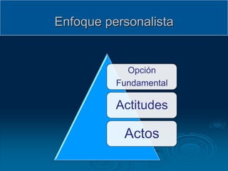 Enfoque personalista


            Opción
          Fundamental

          Actitudes

           Actos
 