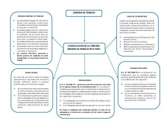 JORNADA DE TRABAJO EN EL PERU CUADRO CONCEPTUAL 2