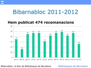 Bibarnabloc 2011-2012
      Hem publicat 474 recomanacions




Bibarnabloc: el bloc de Bibliotequesla Comunicació. (+) Biblioteques de Barcelona
      (modificar en el patró) Nom de de Barcelona        Biblioteques de Barcelona
 