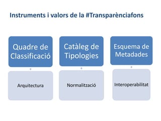 Instruments i valors de la #Transparènciafons
Quadre d’accés
i seguretat
Control
Calendari de
conservació
Avaluació
 
