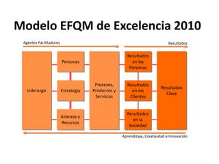 Jornada 27 de mayo club directores el modelo efqm club de directores