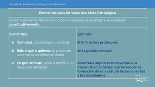 Jornada de Evaluación y Proyección Semestral
Elementos para formular una Meta Estratégica
Se formulan en términos de logros o resultados a alcanzar, y se expresan
cuantitativamente.
Elementos:
1) Cantidad, (porcentaje o número)
1) Sobre qué o quiénes se pretende
alcanzar la cantidad señalada
1) En qué atributo, tarea o acción que
busca ser afectada.
Ejemplo:
El 80% de los profesores
en la gestión de aula
desarrolla objetivos transversales, a
través de actividades que favorecen la
formación de una cultura inclusiva en las
y los estudiantes.
 