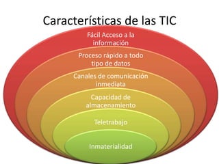 Características de las TIC
         Fácil Acceso a la
           información
      Proceso rápido a todo
          tipo de datos
     Canales de comunicación
            inmediata
          Capacidad de
        almacenamiento

           Teletrabajo


         Inmaterialidad
 