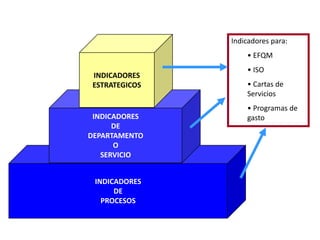  orientados a resultados,