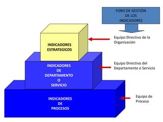  limitados en número, fiables.Características de los indicadores