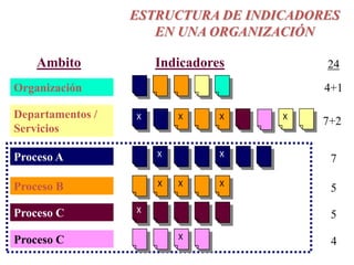 LOS INDICADORES SÓLO ALCANZANSIGNIFICADO CUANDO SE LES COMPARA.La comparación puede hacerse con: El mismo indicador a lo largo del tiempo.