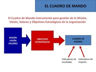  Los objetivos planteados.