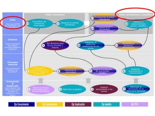  Los indicadores consumen recursos.