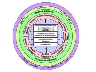  Buscamos indicadores para la gestión no para el Novel de Ciencias.Un poco deARQUITECTURA