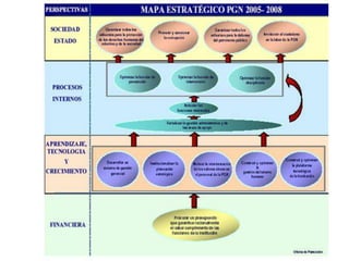 INDICADORESESTRATEGICOSIndicadores para: EFQM