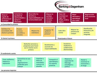  Programas de gastoINDICADORESDEDEPARTAMENTOOSERVICIOINDICADORESDEPROCESOS